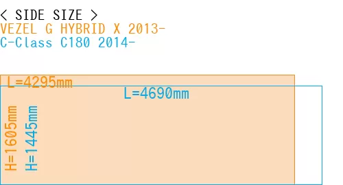 #VEZEL G HYBRID X 2013- + C-Class C180 2014-